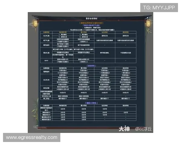 凯发K8.com集团娱乐平台的VIP会员制度与专属福利，提升玩家尊享体验的详细介绍