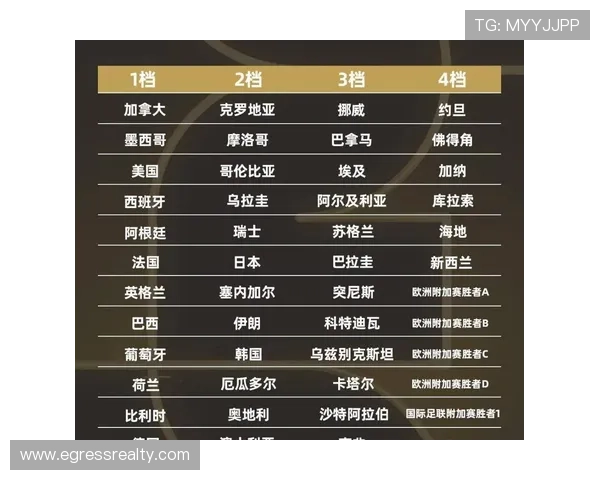 2026年世界杯淘汰赛赛程时间表，关键比赛时间及对阵情况一览