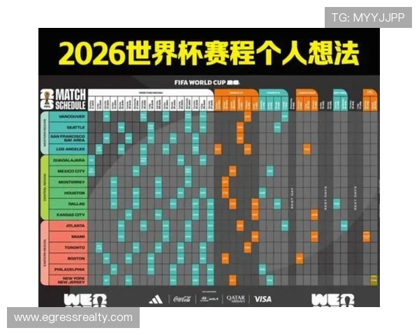 美加墨世界杯赛程预测：结合历史数据预测比赛时间与潜在晋级路径
